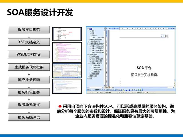 集团大数据平台和用户系统建设方案总结和分享