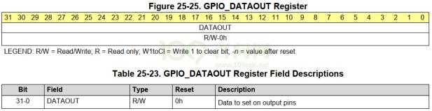 AM335X 的 GPIO 操作方法