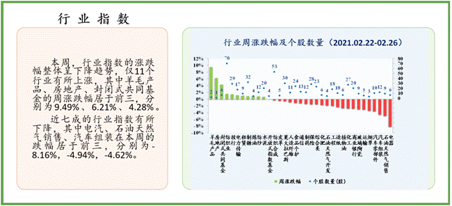 一周|中经资料：巴基斯坦证券市场一周回顾（2021.02.22-02.26）