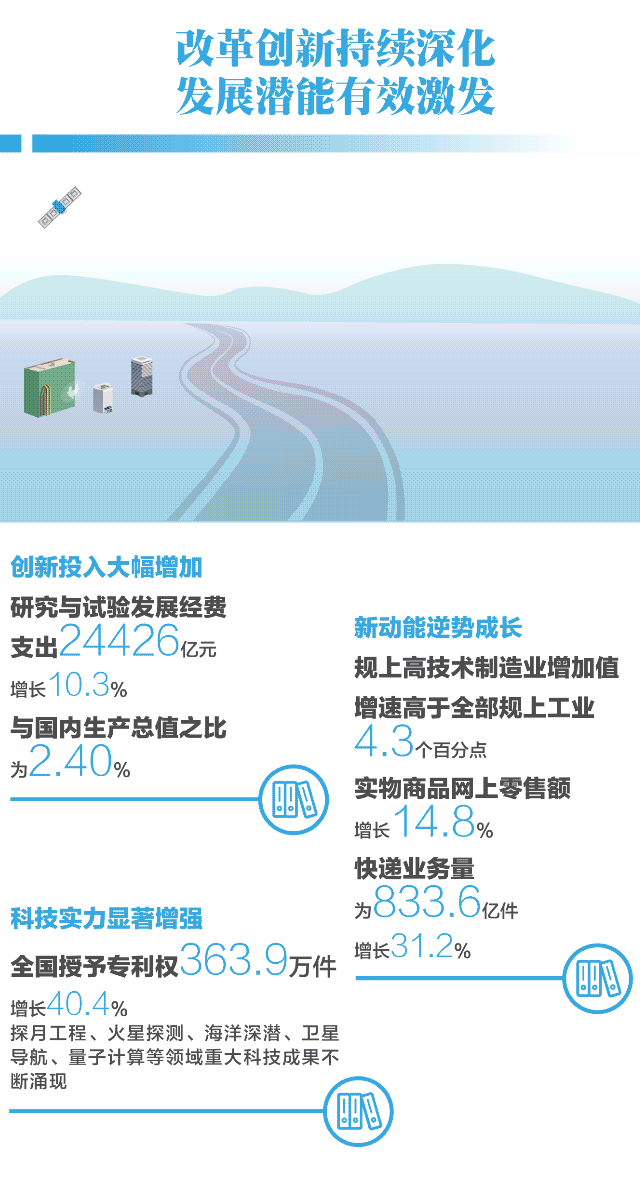 国家|从统计公报看2020年不平凡的经济社会发展