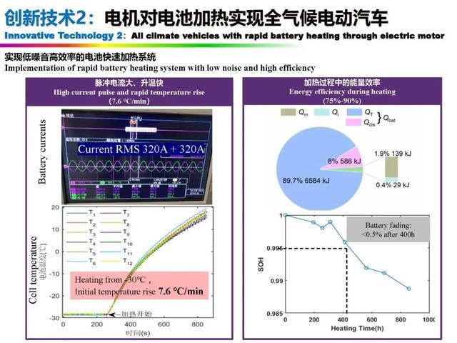 新能源|中国科学院欧阳明高院士：新能源汽车与新能源革命