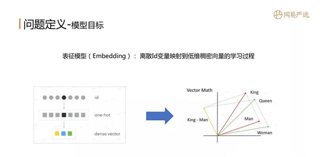 "全能选手"召回表征算法实践