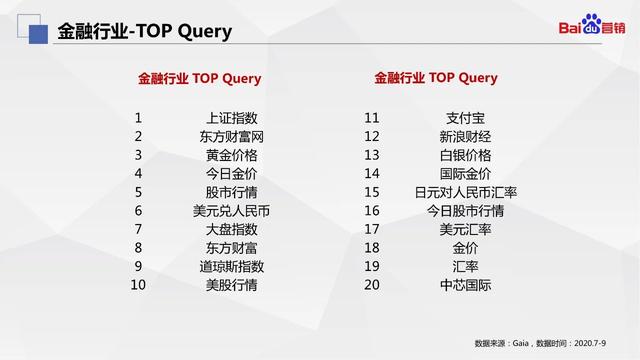 百度营销｜金融行业Q3大盘数据洞察