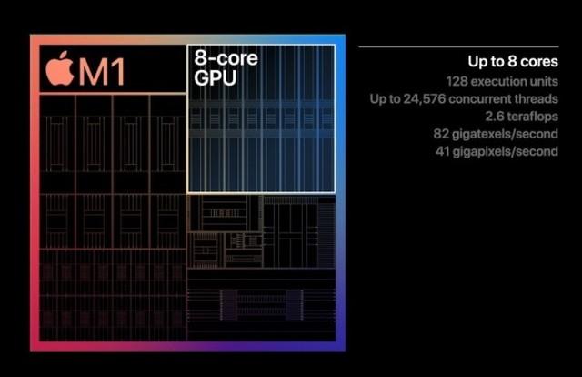 苹果M1的“核显”有多强 GPU性能堪比独显