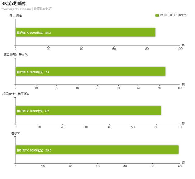 RTX3090炫光显卡评测：3+1风扇设计让野兽核心清凉有加