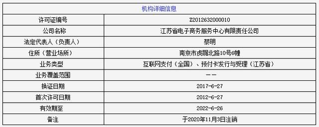 “亿元抢购”的互联网支付牌照被注销 是何原因？