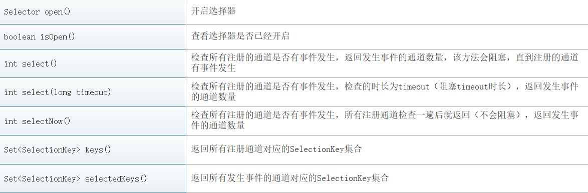 网络编程NIO：BIO和NIO详解，看不懂你打我