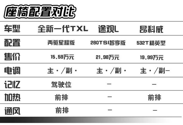 星途全新一代TXL为何比途观L、昂科威更适合年轻家庭