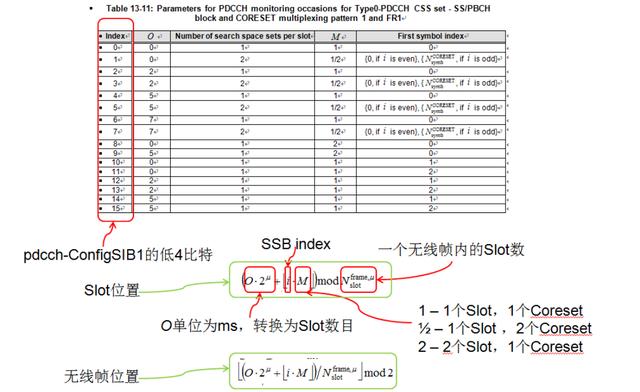 点点滴滴学5G——一文深入掌握 NR SIB1的基本原理