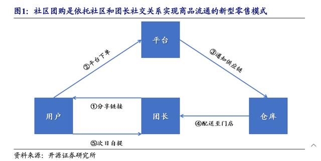 全行业陷入“烧钱大战”，互联网巨头们“降维打击”传统菜贩