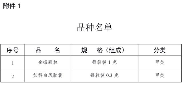 注意啦！这两种常用药转为非处方药了