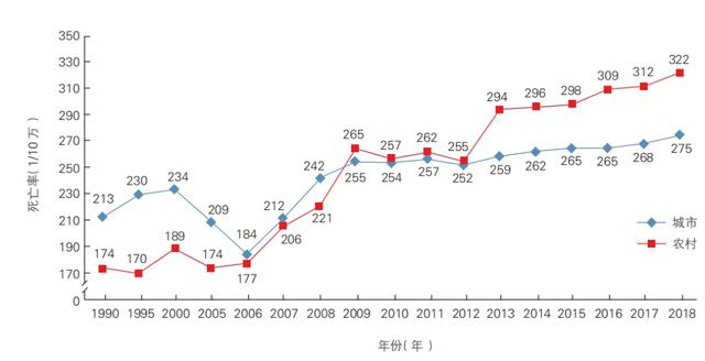 心血管|中国心血管健康报告发布：5大心血管疾病危险因素，很多人都占全了