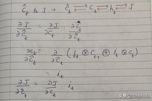 手推公式：LSTM单元梯度的详细的数学推导