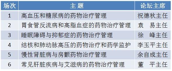 医院|上海市药学会合理用药宣传月系列学术活动“相约星期二”2021健康中国背景下慢病合理用药系列云论坛圆满落幕