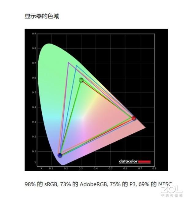 GeForce RTX 2060带来全新游戏体验 神舟战神TX8-CU5DK评测