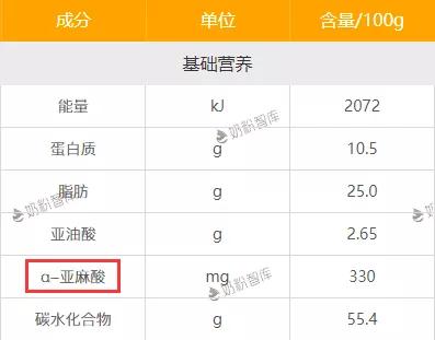 月儿弯|为什么2、3段奶粉中很少出现α-亚麻酸？