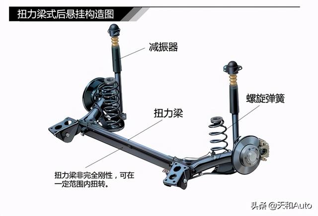 可能会消失的悬架结构·「扭力梁」特点解析