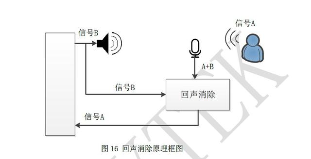 人机交互过程拆解：是什么？怎么做？