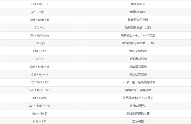 Pycharm使用技巧——自动调整代码格式汇总！自动化神器