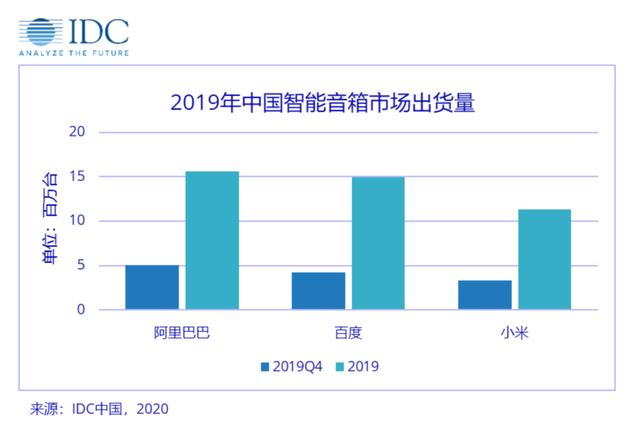 小爱同学、天猫精灵、小度智能音箱体验：离真正的智能音箱还很远