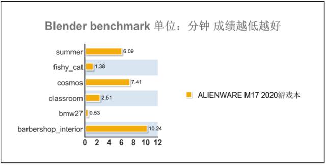 评测丨ALIENWARE m17 2020版，等等党终结者