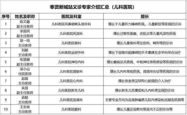 义诊|倒计时1天！“家门口”就能看名医！百名专家与您不见不散