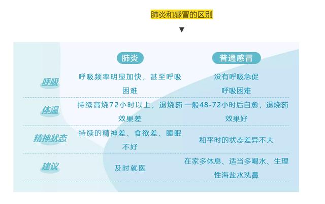 每15秒就有一名孩子死于这种病，冬季带孩子，一定做好这件事