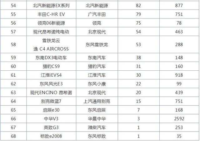 10月小型SUV销量排行榜，吉利缤越销量暴涨夺第一