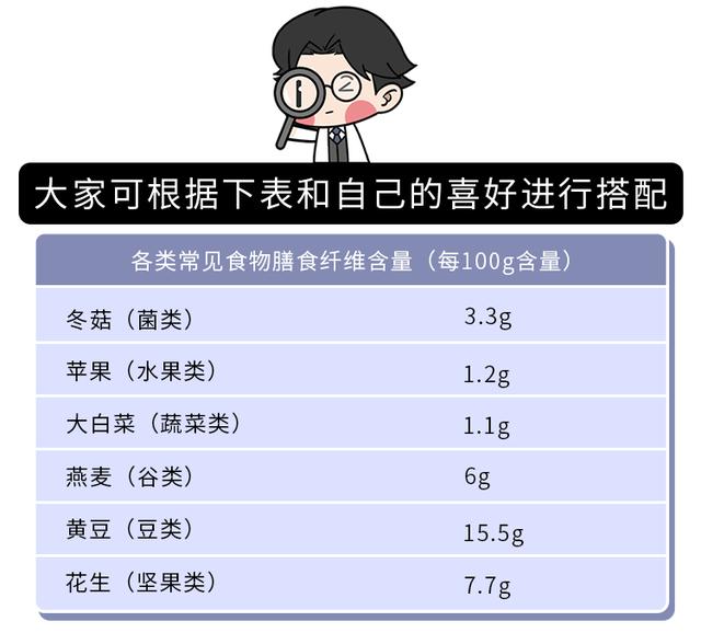 人体内有数以亿计的细菌，对健康有何影响？不仅是调血脂、控血糖