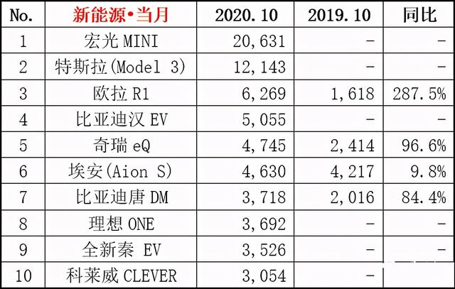 电动车圈“怪象”：卖二三十万、两三万都能畅销，十多万却卖不动