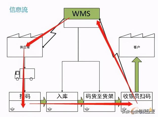 什么是数字化工厂？