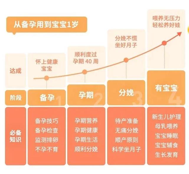 果儿养生▲备孕怀孕最重要的几件事，越早了解对胎儿越好