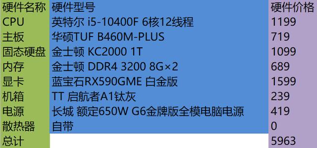 开学季，教你如何组建一台高性能迷你主机