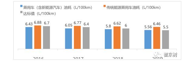 节能与新能源汽车技术路线图是很好的行业指南针