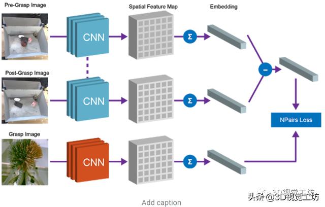 一文带你了解基于视觉的机器人抓取自学习