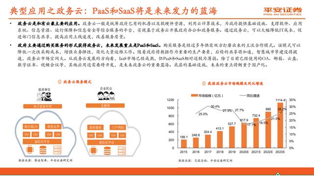 云计算行业报告：赋能数字经济，迈入新“黄金十年”