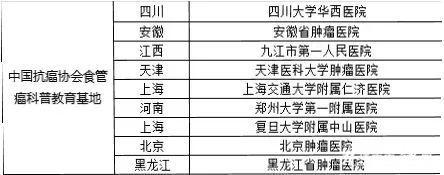 “中国抗癌协会食管癌科普教育基地”落户九江市第一人民医院