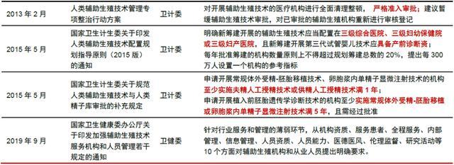 『你的育儿经』今年起 做试管婴儿可能需要多备一个「证」