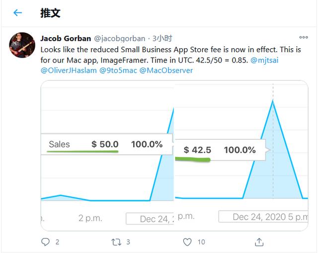 等不及明年生效：苹果已将部分开发者佣金从30%降至15%