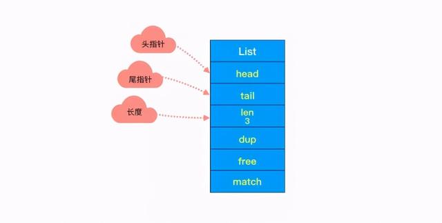 探究 | 谁再说Redis慢，我跟谁急