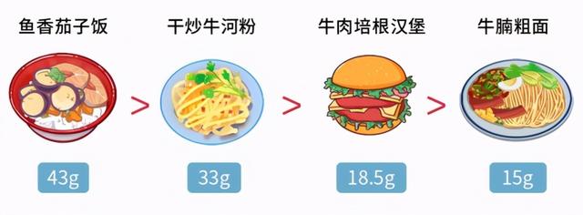 可以放心吃了！专家：汉堡、炸鸡、薯条，都不是“垃圾食品”