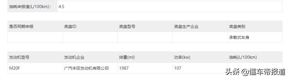 新车 | 雷克萨斯UX换壳？丰田C-HR混动车型申报信息