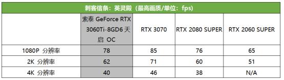 现象级显卡再度降临，第二代光追甜品666！索泰 GeForce RTX 3060Ti-8GD6天启 OC首发评测