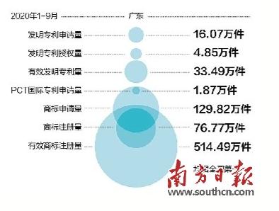 科创新引擎 智造大湾区