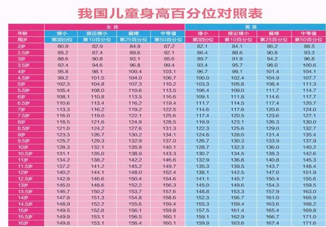 最新“儿童身高标准表”出炉，8岁身高130达标，多数娃不合格