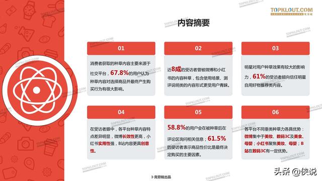 克劳锐：三大平台种草力研究报告