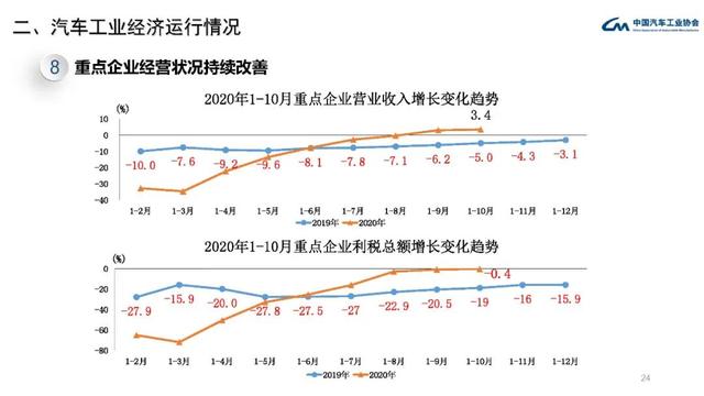 中汽协：11月中国汽车产销量均创年内新高