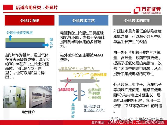 半导体大硅片研究报告（101页）