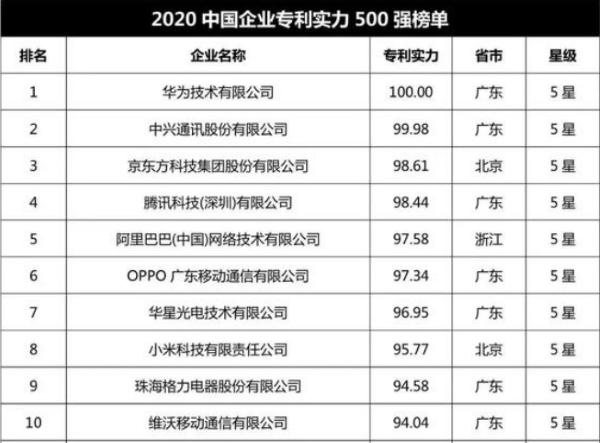 专利|专利实力500强发布 石药集团“硬实力”入榜