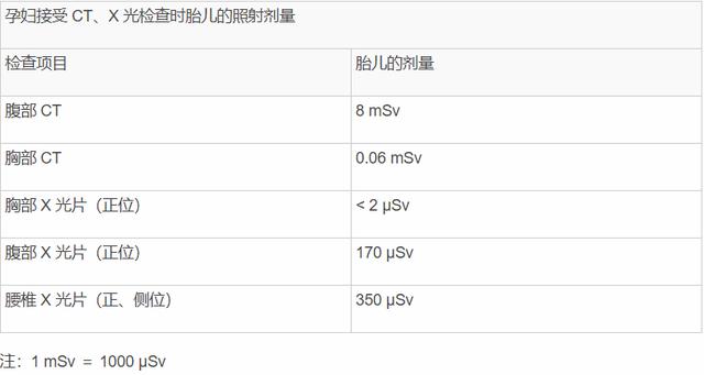 『超级宝妈』孕期不小心接触了射线，怎么办？